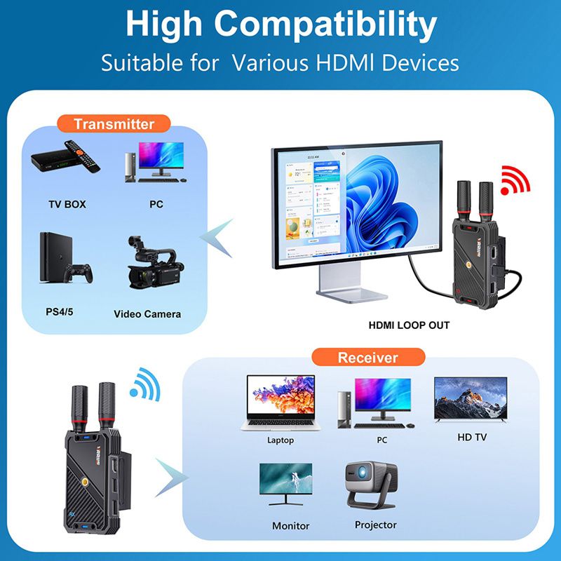 VRRIIS WL082K ชุดส่งสัญญาณภาพแ - Hdmi Cable บทวิจารณ์และราคา